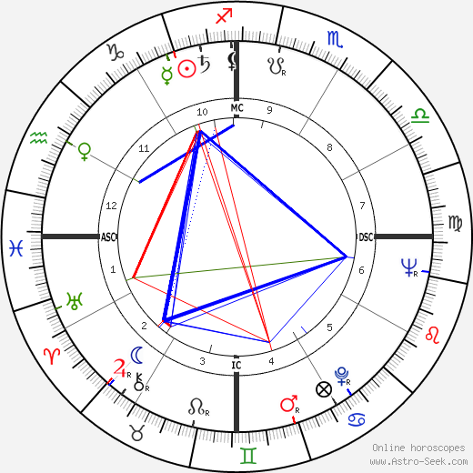 Luiz Carlos Lisboa birth chart, Luiz Carlos Lisboa astro natal horoscope, astrology