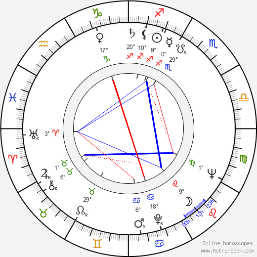 Malachi Throne birth chart, biography, wikipedia 2023, 2024