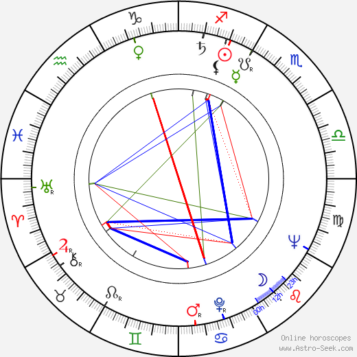 Malachi Throne birth chart, Malachi Throne astro natal horoscope, astrology