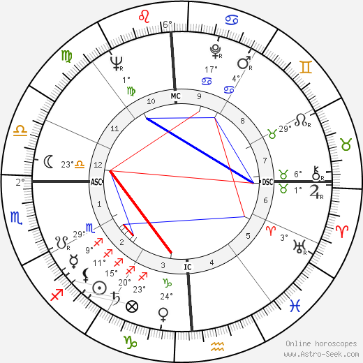 Mickey Thompson birth chart, biography, wikipedia 2023, 2024