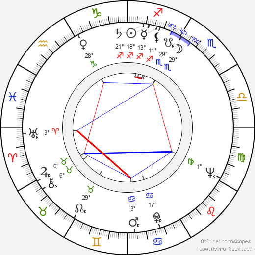 Milan Rúfus birth chart, biography, wikipedia 2024, 2025