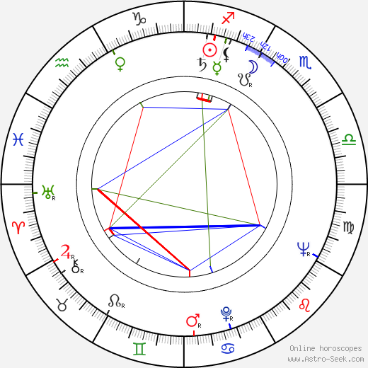 Milan Rúfus birth chart, Milan Rúfus astro natal horoscope, astrology