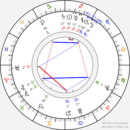 Mitzura Arghezi birth chart, biography, wikipedia 2024, 2025