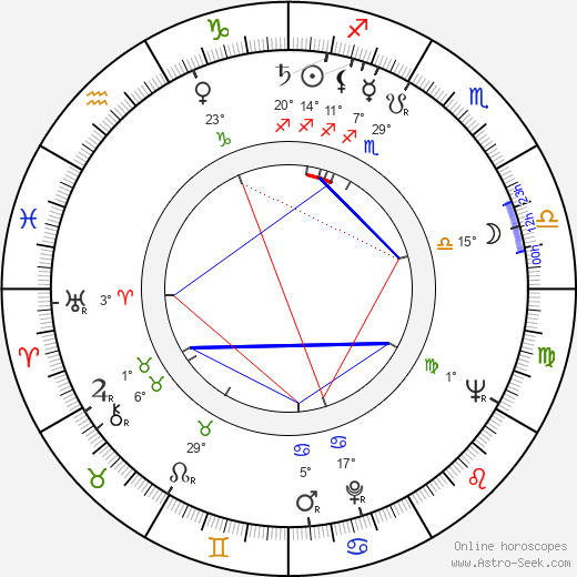 Nesbitt Blaisdell birth chart, biography, wikipedia 2024, 2025