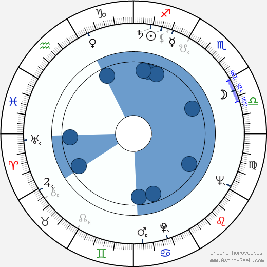Nikola Korabov wikipedia, horoscope, astrology, instagram