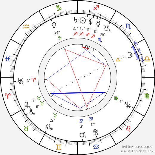 Nikola Korabov birth chart, biography, wikipedia 2023, 2024