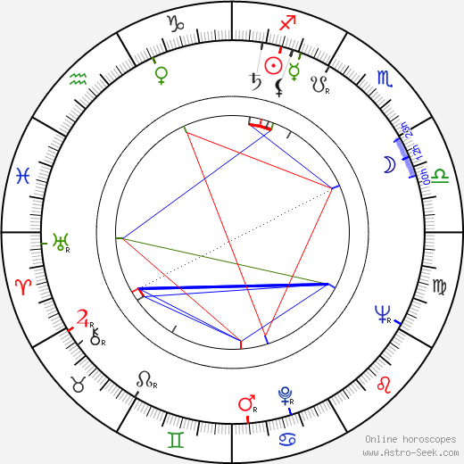 Nikola Korabov birth chart, Nikola Korabov astro natal horoscope, astrology