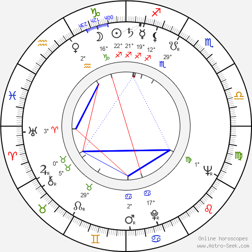 Nikolai Serebryakov birth chart, biography, wikipedia 2023, 2024