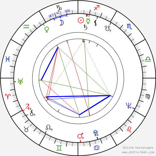 Nikolai Serebryakov birth chart, Nikolai Serebryakov astro natal horoscope, astrology