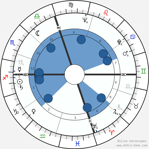 Noam Chomsky wikipedia, horoscope, astrology, instagram