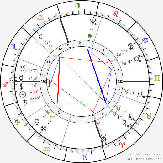 Noam Chomsky birth chart, biography, wikipedia 2023, 2024