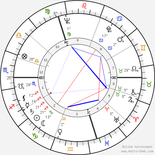 Oleg Prokofiev birth chart, biography, wikipedia 2023, 2024