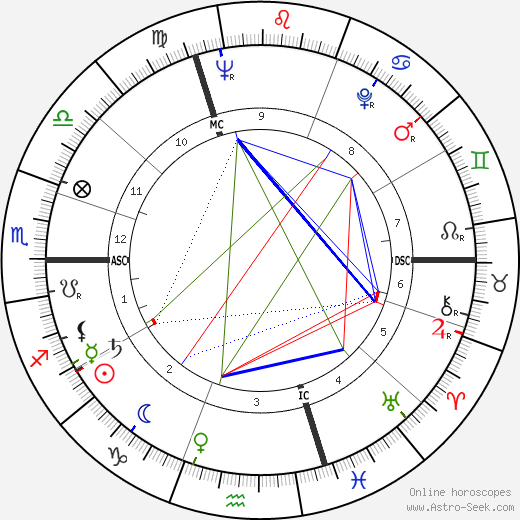 Oleg Prokofiev birth chart, Oleg Prokofiev astro natal horoscope, astrology