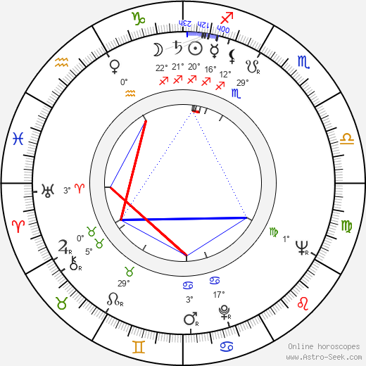 Ossi Malinen birth chart, biography, wikipedia 2023, 2024