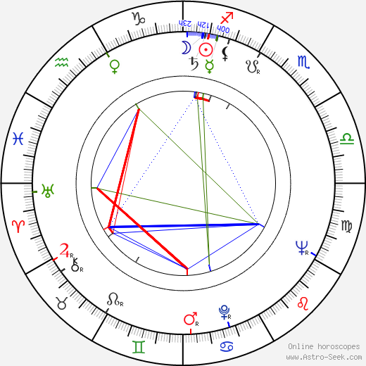 Ossi Malinen birth chart, Ossi Malinen astro natal horoscope, astrology