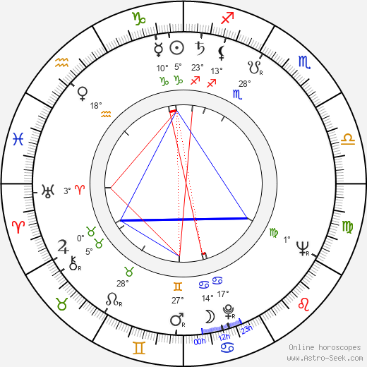 Ove Tjernberg birth chart, biography, wikipedia 2023, 2024