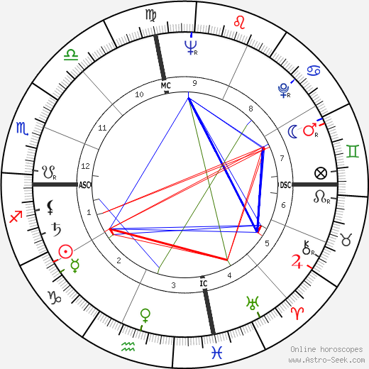 Pat Montandon birth chart, Pat Montandon astro natal horoscope, astrology