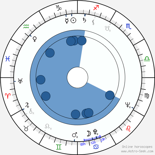 Pentti Järventie horoscope, astrology, sign, zodiac, date of birth, instagram