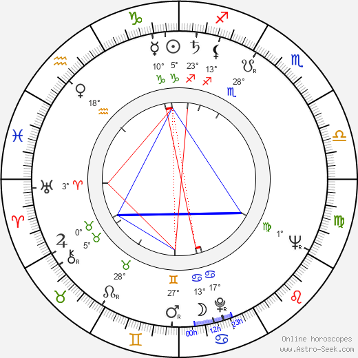 Pentti Järventie birth chart, biography, wikipedia 2024, 2025