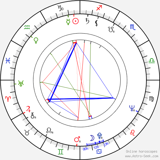 Pentti Järventie birth chart, Pentti Järventie astro natal horoscope, astrology
