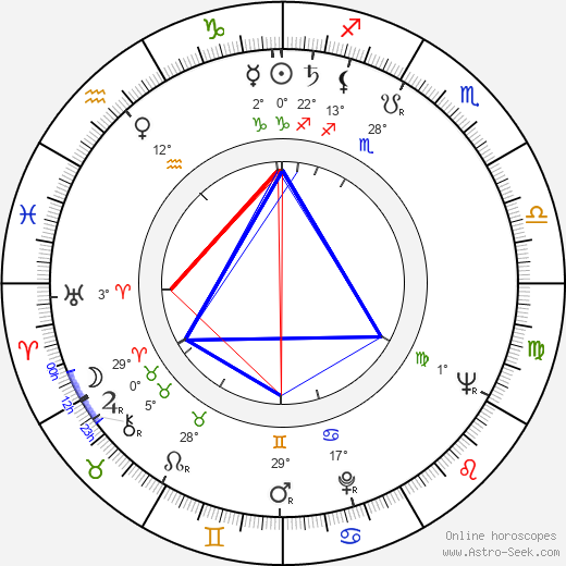 Piero Angela birth chart, biography, wikipedia 2024, 2025