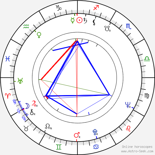 Piero Angela birth chart, Piero Angela astro natal horoscope, astrology