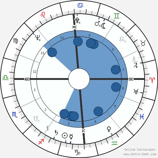 Pierre Gress-Gyde Oroscopo, astrologia, Segno, zodiac, Data di nascita, instagram