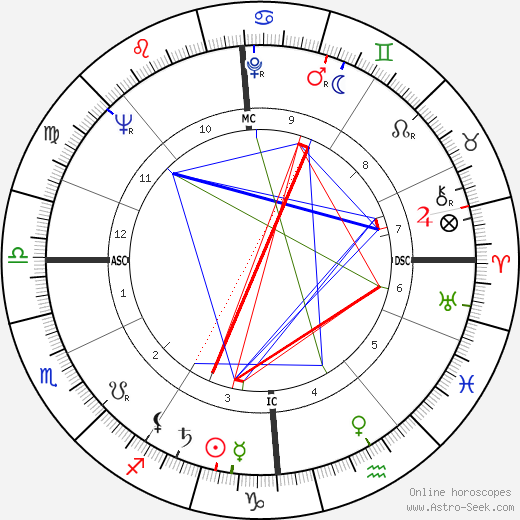 Pierre Gress-Gyde birth chart, Pierre Gress-Gyde astro natal horoscope, astrology