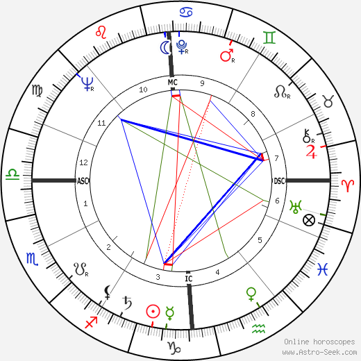 René Domingo birth chart, René Domingo astro natal horoscope, astrology