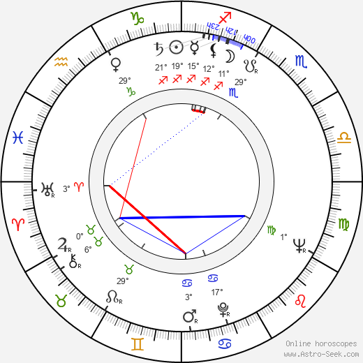 Ronald Lewis birth chart, biography, wikipedia 2024, 2025