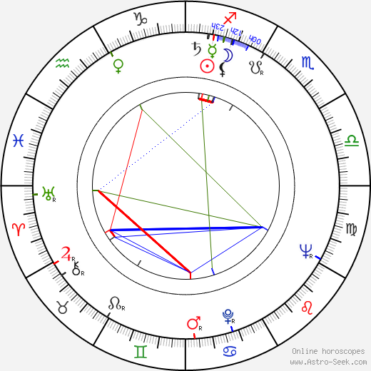 Ronald Lewis birth chart, Ronald Lewis astro natal horoscope, astrology