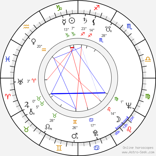 Sándor Szõnyi G. birth chart, biography, wikipedia 2024, 2025