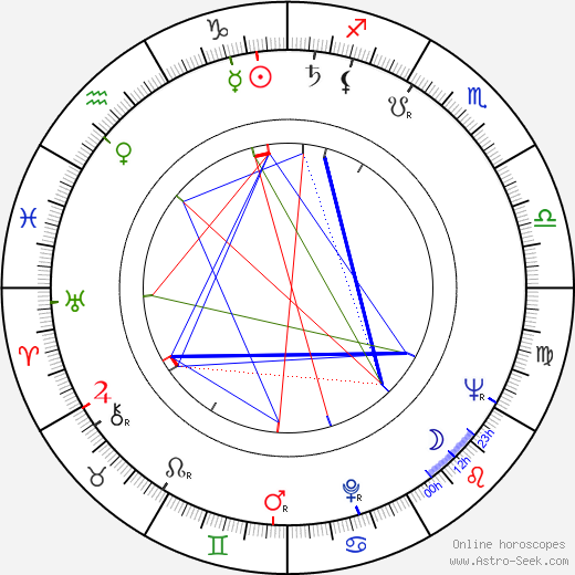 Sándor Szõnyi G. birth chart, Sándor Szõnyi G. astro natal horoscope, astrology