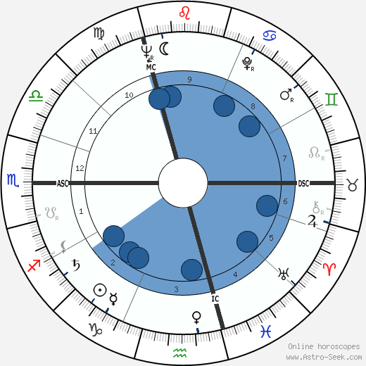 Siné wikipedia, horoscope, astrology, instagram