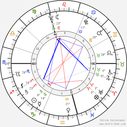 Siné birth chart, biography, wikipedia 2023, 2024