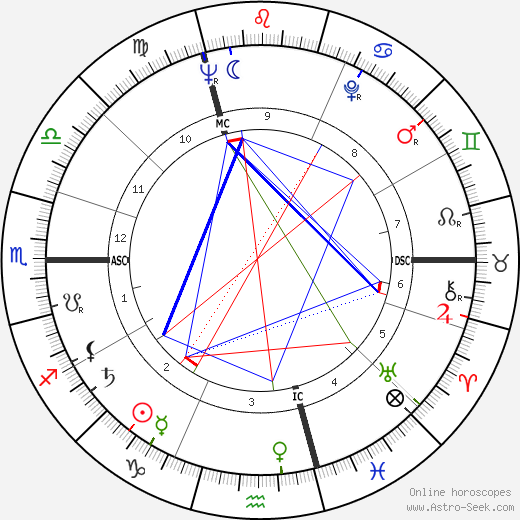 Siné birth chart, Siné astro natal horoscope, astrology