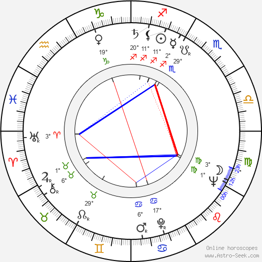 Stanislav Dytrich birth chart, biography, wikipedia 2024, 2025