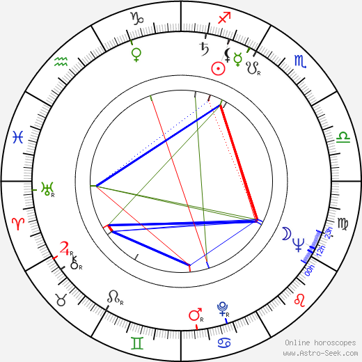 Stanislav Dytrich birth chart, Stanislav Dytrich astro natal horoscope, astrology