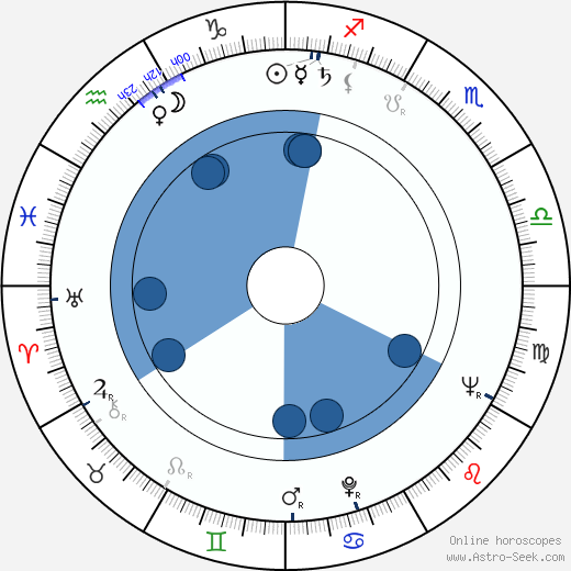 Stephen J. Sweeney horoscope, astrology, sign, zodiac, date of birth, instagram
