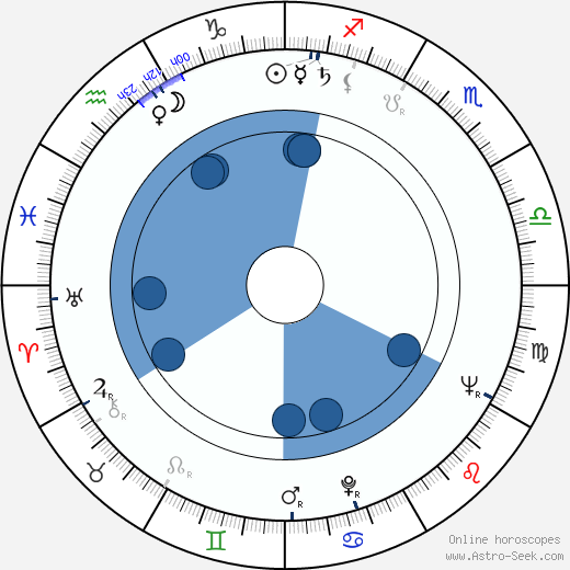 Stephen J. Sweeney wikipedia, horoscope, astrology, instagram