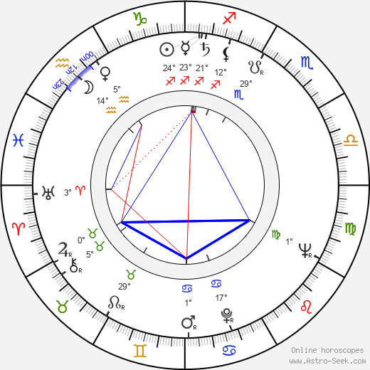 Terry Carter birth chart, biography, wikipedia 2023, 2024