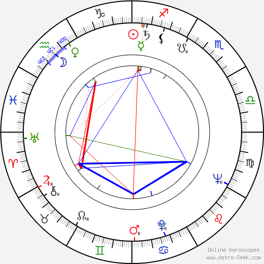 Terry Carter birth chart, Terry Carter astro natal horoscope, astrology