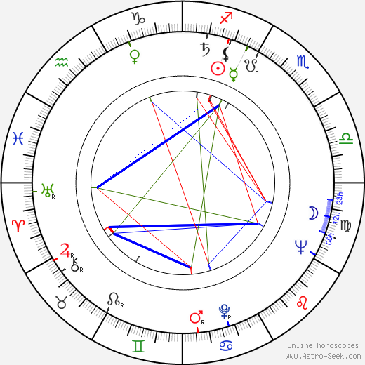 Terttu Nyman birth chart, Terttu Nyman astro natal horoscope, astrology