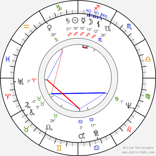 Tomás Gutiérrez Alea birth chart, biography, wikipedia 2024, 2025