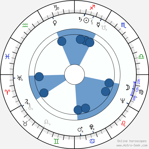 Václav Sklenář horoscope, astrology, sign, zodiac, date of birth, instagram
