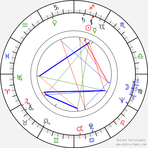 Václav Sklenář birth chart, Václav Sklenář astro natal horoscope, astrology