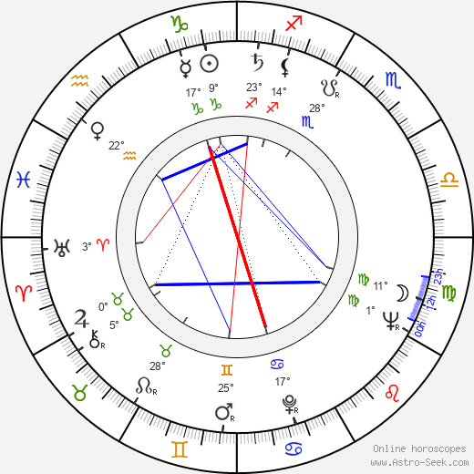 Veijo Meri birth chart, biography, wikipedia 2024, 2025