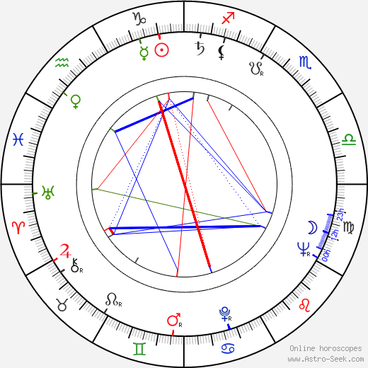 Veijo Meri birth chart, Veijo Meri astro natal horoscope, astrology