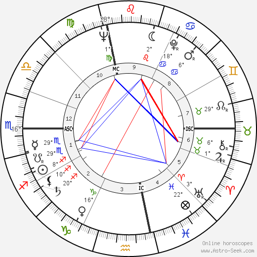 Vincent Roux birth chart, biography, wikipedia 2023, 2024