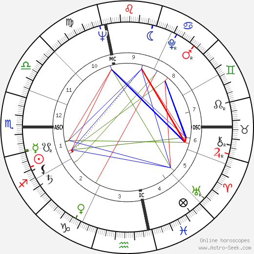 Vincent Roux birth chart, Vincent Roux astro natal horoscope, astrology